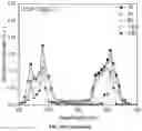Fig. 109 - Upconversion nanoparticle peptide conjugates