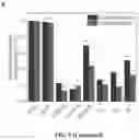 Fig. 13 - Upconversion nanoparticle peptide conjugates