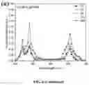 Fig. 15 - Upconversion nanoparticle peptide conjugates