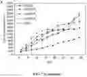 Fig. 17 - Upconversion nanoparticle peptide conjugates