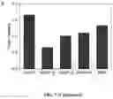 Fig. 18 - Upconversion nanoparticle peptide conjugates