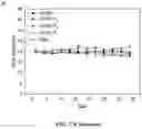 Fig. 19 - Upconversion nanoparticle peptide conjugates