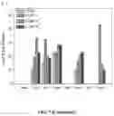 Fig. 21 - Upconversion nanoparticle peptide conjugates
