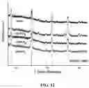 Fig. 27 - Upconversion nanoparticle peptide conjugates