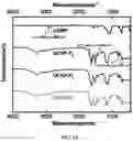 Fig. 28 - Upconversion nanoparticle peptide conjugates