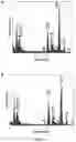 Fig. 29 - Upconversion nanoparticle peptide conjugates
