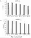 Fig. 38 - Upconversion nanoparticle peptide conjugates