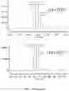 Fig. 50 - Upconversion nanoparticle peptide conjugates