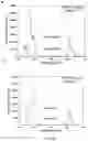Fig. 58 - Upconversion nanoparticle peptide conjugates