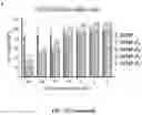 Fig. 75 - Upconversion nanoparticle peptide conjugates
