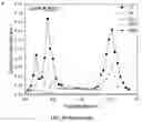 Fig. 81 - Upconversion nanoparticle peptide conjugates