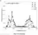 Fig. 83 - Upconversion nanoparticle peptide conjugates