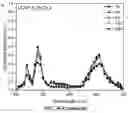 Fig. 85 - Upconversion nanoparticle peptide conjugates