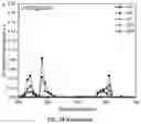 Fig. 87 - Upconversion nanoparticle peptide conjugates
