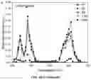 Fig. 89 - Upconversion nanoparticle peptide conjugates