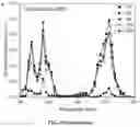 Fig. 91 - Upconversion nanoparticle peptide conjugates