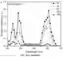 Fig. 93 - Upconversion nanoparticle peptide conjugates