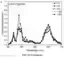 Fig. 95 - Upconversion nanoparticle peptide conjugates