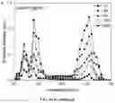 Fig. 97 - Upconversion nanoparticle peptide conjugates