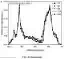 Fig. 99 - Upconversion nanoparticle peptide conjugates