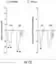 Fig. 17 - OPTIDICER CONSTRUCT FOR AGE-RELATED MACULAR DEGENERATION