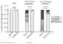 Fig. 18 - USE OF SUMF2 GENE AS A GENE THERAPY TARGET FOR PREVENTING AND/OR TREATING ALLERGIC ASTHMA ATTACK AND REDUCING AIRWAY HYPERRESPONSIVENESS