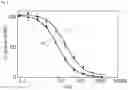 Fig. 03 - A UROKINASE PLASMINOGEN ACTIVATOR RECEPTOR-TARGETING PEPTIDE