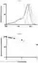 Fig. 04 - A UROKINASE PLASMINOGEN ACTIVATOR RECEPTOR-TARGETING PEPTIDE