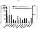 Fig. 10 - A UROKINASE PLASMINOGEN ACTIVATOR RECEPTOR-TARGETING PEPTIDE