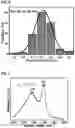 Fig. 07 - CARBON QUANTUM DOTS AND USES THEREOF
