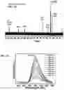 Fig. 11 - CARBON QUANTUM DOTS AND USES THEREOF