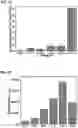 Fig. 19 - CARBON QUANTUM DOTS AND USES THEREOF