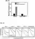 Fig. 27 - CARBON QUANTUM DOTS AND USES THEREOF