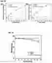 Fig. 30 - CARBON QUANTUM DOTS AND USES THEREOF