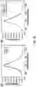 Fig. 44 - CARBON QUANTUM DOTS AND USES THEREOF