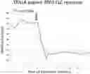 Fig. 01 - RADIOIMMUNOCONJUGATE FOR USE IN TREATING BONE MARROW ASSOCIATED DISEASES