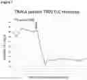 Fig. 08 - RADIOIMMUNOCONJUGATE FOR USE IN TREATING BONE MARROW ASSOCIATED DISEASES
