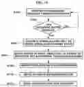Fig. 13 - ULTRAVIOLET STERILIZATION DEVICE AND METHOD FOR CONTROLLING SAME