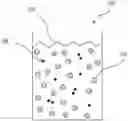 Fig. 01 - LIQUID COMPOSITION AND POROUS HARDENED MATERIAL COMPRISING TETRAFLUOROETHYLENE AND VINYL MOIETY CO-POLYMERS
