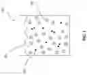 Fig. 02 - LIQUID COMPOSITION AND POROUS HARDENED MATERIAL COMPRISING TETRAFLUOROETHYLENE AND VINYL MOIETY CO-POLYMERS