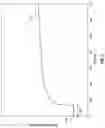 Fig. 04 - LIQUID COMPOSITION AND POROUS HARDENED MATERIAL COMPRISING TETRAFLUOROETHYLENE AND VINYL MOIETY CO-POLYMERS