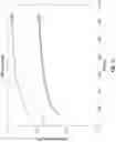 Fig. 14 - LIQUID COMPOSITION AND POROUS HARDENED MATERIAL COMPRISING TETRAFLUOROETHYLENE AND VINYL MOIETY CO-POLYMERS