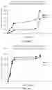 Fig. 15 - HEMOSTATIC DEVICES AND METHODS OF USE