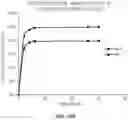 Fig. 17 - HEMOSTATIC DEVICES AND METHODS OF USE