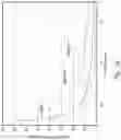 Fig. 38 - INTRAVENOUS INFUSION PUMPS WITH SYSTEM AND PHARMACODYNAMIC MODEL ADJUSTMENT FOR DISPLAY AND OPERATION