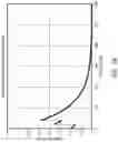 Fig. 40 - INTRAVENOUS INFUSION PUMPS WITH SYSTEM AND PHARMACODYNAMIC MODEL ADJUSTMENT FOR DISPLAY AND OPERATION