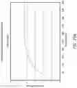 Fig. 41 - INTRAVENOUS INFUSION PUMPS WITH SYSTEM AND PHARMACODYNAMIC MODEL ADJUSTMENT FOR DISPLAY AND OPERATION
