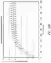 Fig. 42 - INTRAVENOUS INFUSION PUMPS WITH SYSTEM AND PHARMACODYNAMIC MODEL ADJUSTMENT FOR DISPLAY AND OPERATION