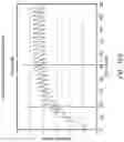 Fig. 43 - INTRAVENOUS INFUSION PUMPS WITH SYSTEM AND PHARMACODYNAMIC MODEL ADJUSTMENT FOR DISPLAY AND OPERATION