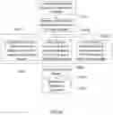 Fig. 05 - SYSTEM OF LIGHTING WITH MULTISPECTRAL CIRCADIAN RHYTHM LIGHTING SCENARIO AND THE LIGHTING METHOD THEROF
